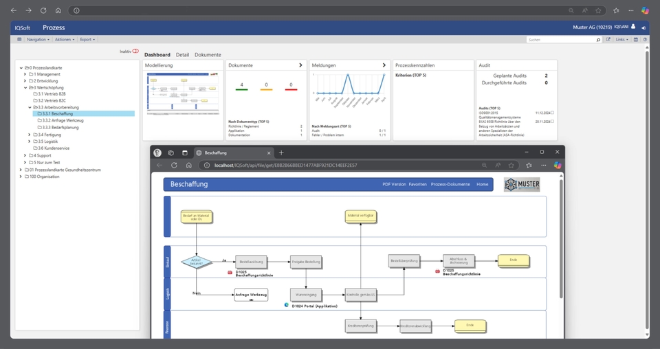 IQSoft – Business Process Modeling IQSoft – Business Process Modeling