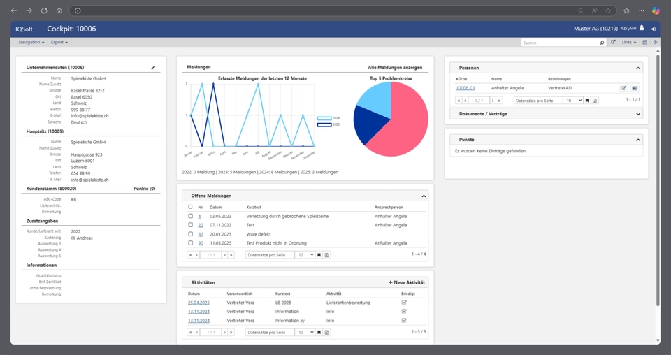 IQSoft – Partner Relation Management IQSoft – Partner Relation Management