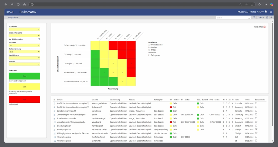IQSoft – Risikomanagement IQSoft – Risikomanagement